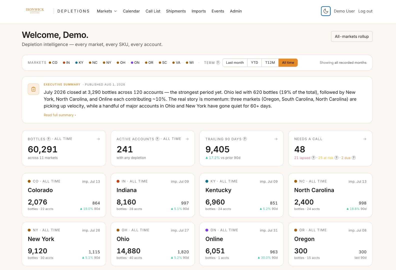 DepletionIQ live dashboard: Ironwick Distillery depletion intelligence across 11 markets, 241 accounts, 60,291 bottles all-time